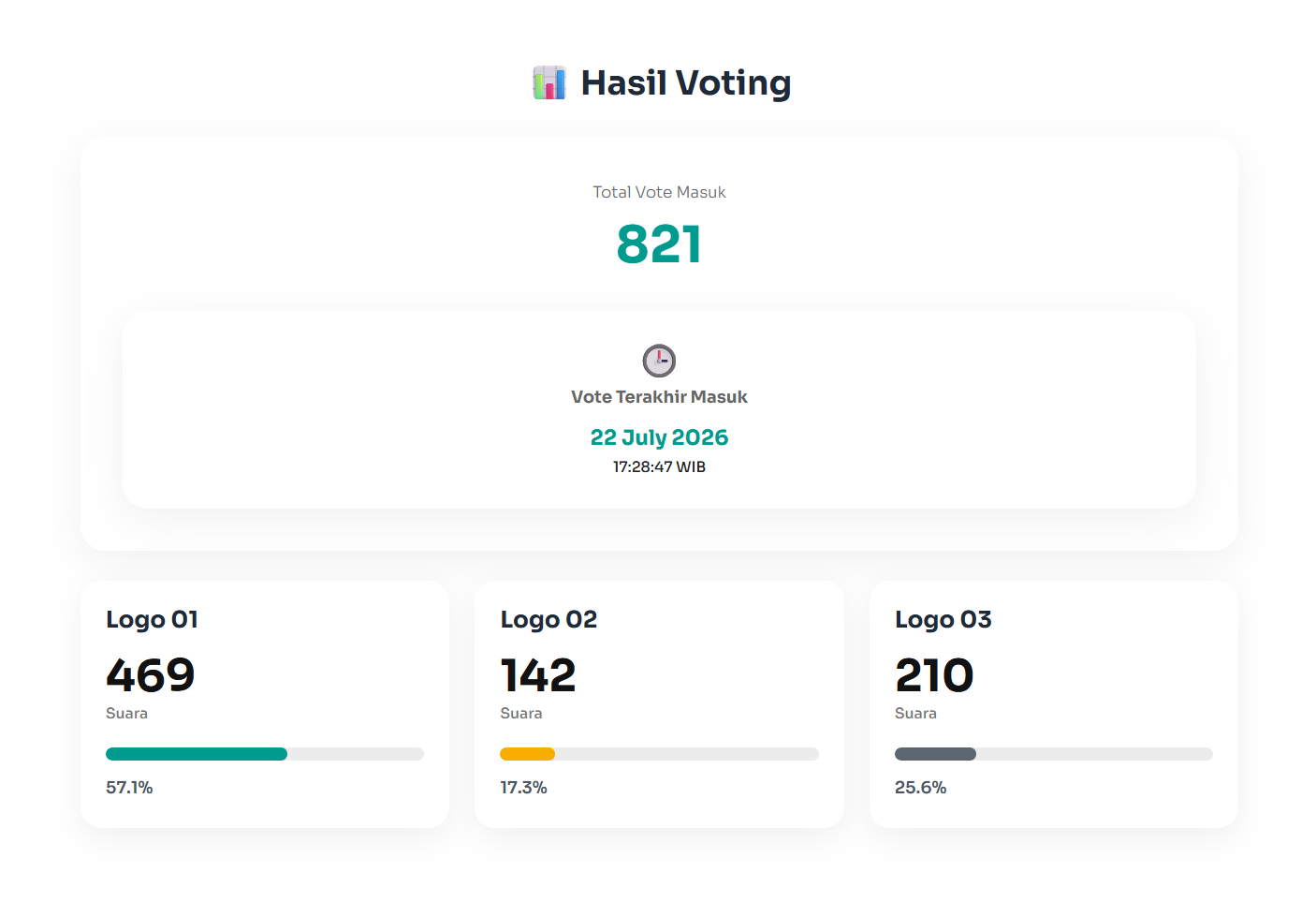 Hasil Voting Logo Hari Jadi ke-528 Kuningan