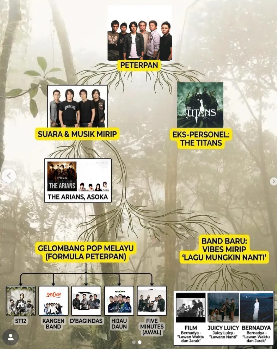 Memangnya Indie Itu Apa?