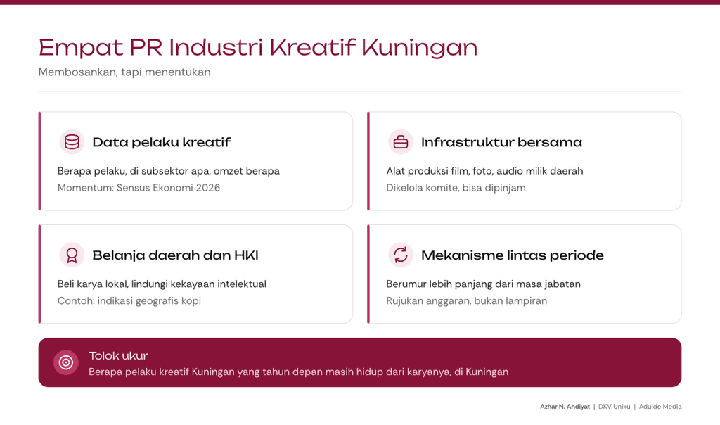 empat PR Industri Kreatif Kuningan